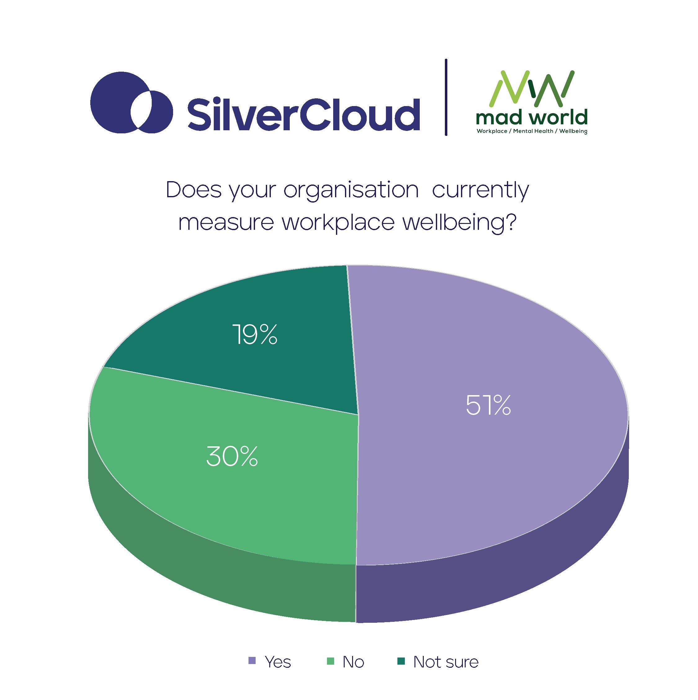 your-path-to-measuring-mental-health-and-wellbeing-in-the-workplace